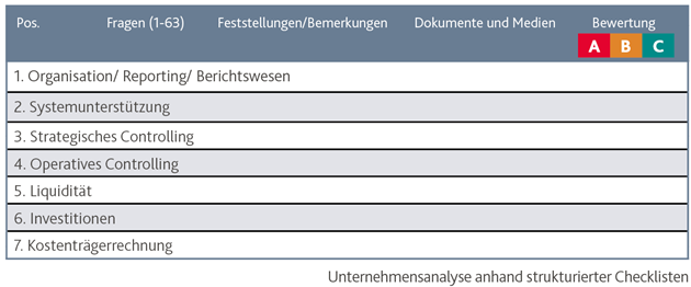 Unternehmensanalyse anhand strukturierter Checklisten